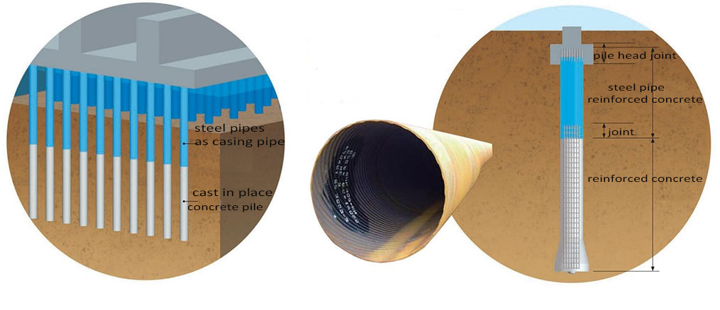 tubo de empilhamento