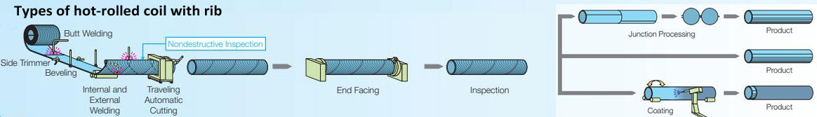 Processo de produção de empilhamento de tubo1