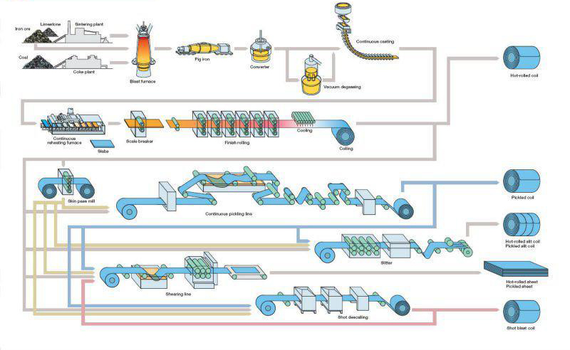 processar placa de níquel